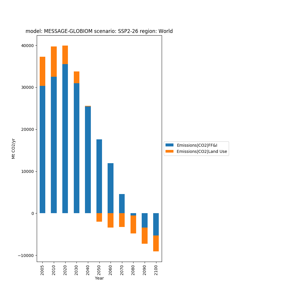 ../_images/sphx_glr_plot_bar_001.png