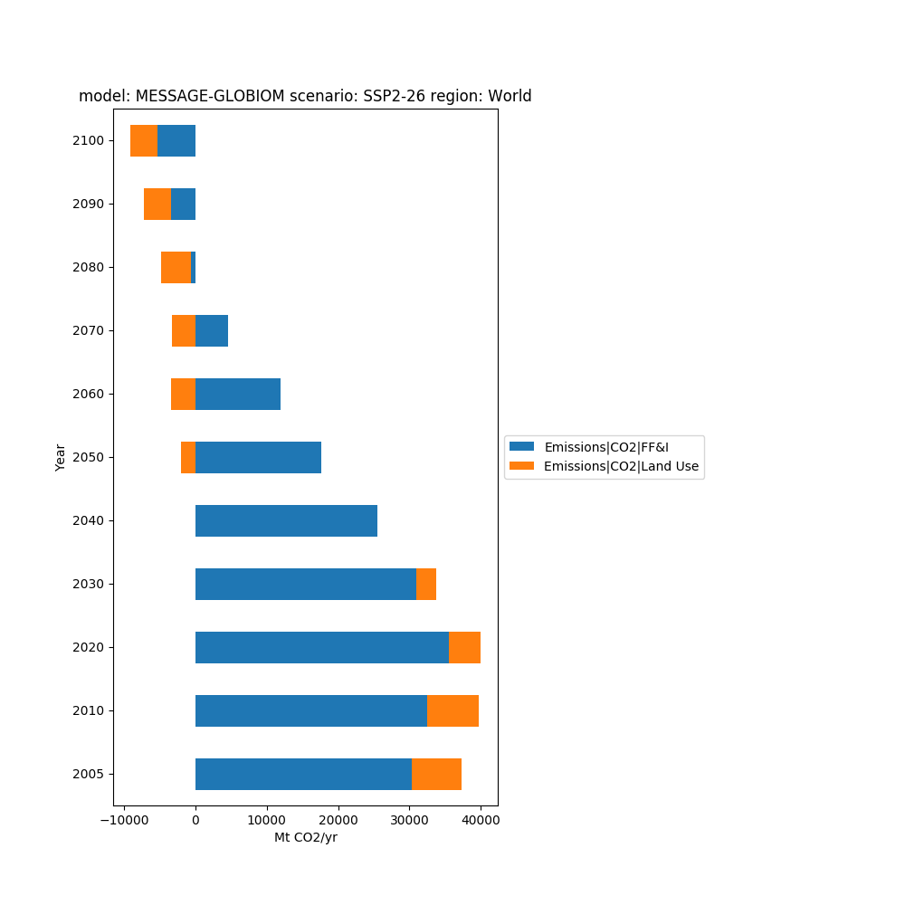 ../_images/sphx_glr_plot_bar_002.png