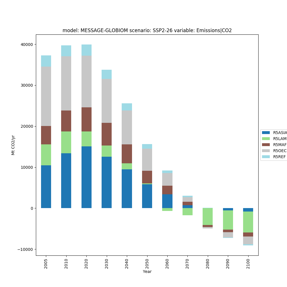 ../_images/sphx_glr_plot_bar_003.png