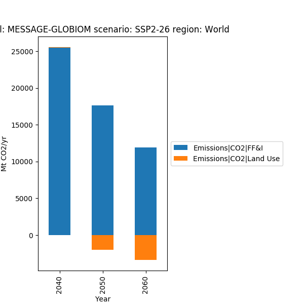 ../_images/sphx_glr_plot_bar_with_net_lines_001.png