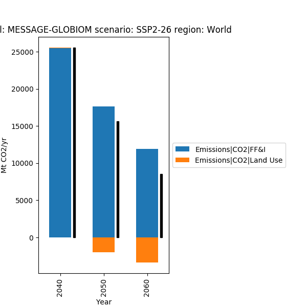 ../_images/sphx_glr_plot_bar_with_net_lines_002.png