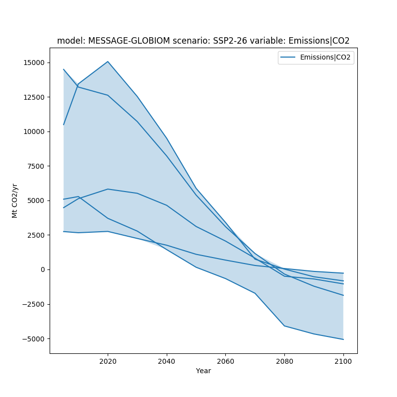 ../_images/sphx_glr_plot_ranges_001.png