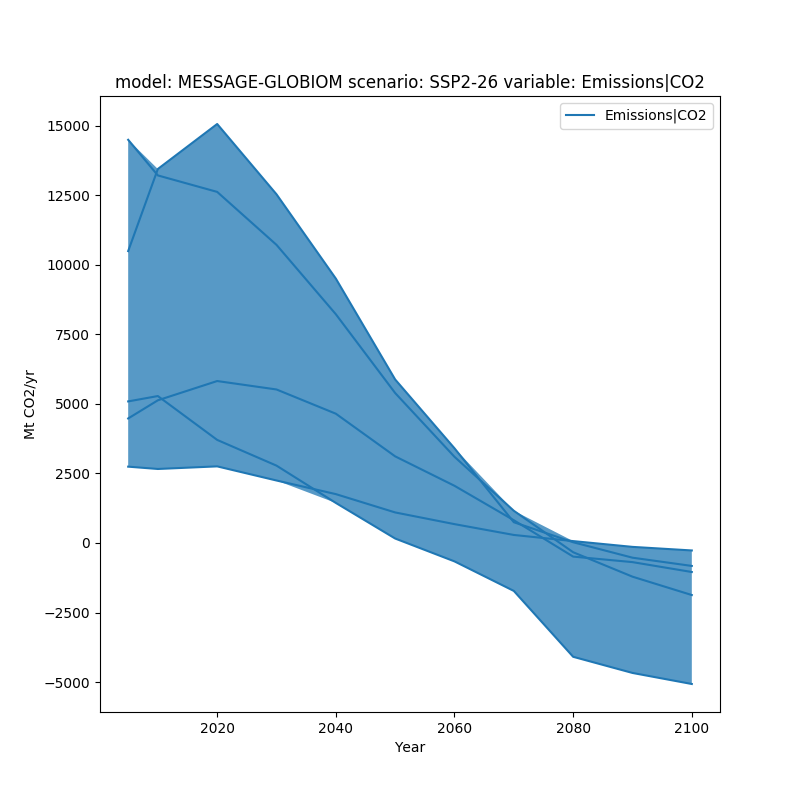 ../_images/sphx_glr_plot_ranges_002.png