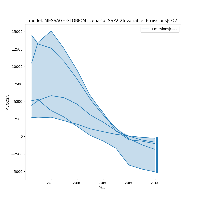 ../_images/sphx_glr_plot_ranges_003.png