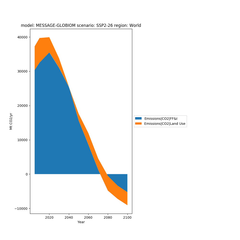 ../_images/sphx_glr_plot_stack_001.png